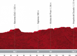 La Vuelta pasará por Sigüenza el 17/8